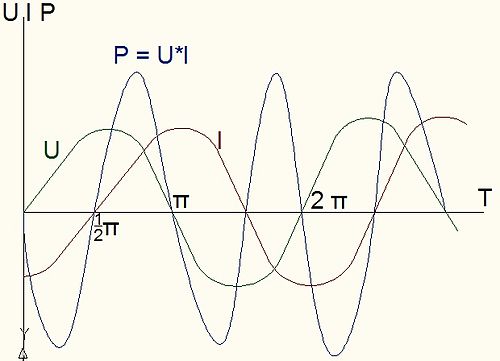 Ajustar la Potencia Eléctrica 